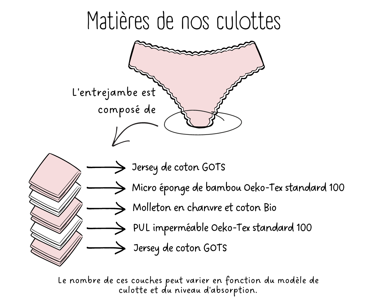 Célia Milunelle - Matières culottes NEW 3 Fond T